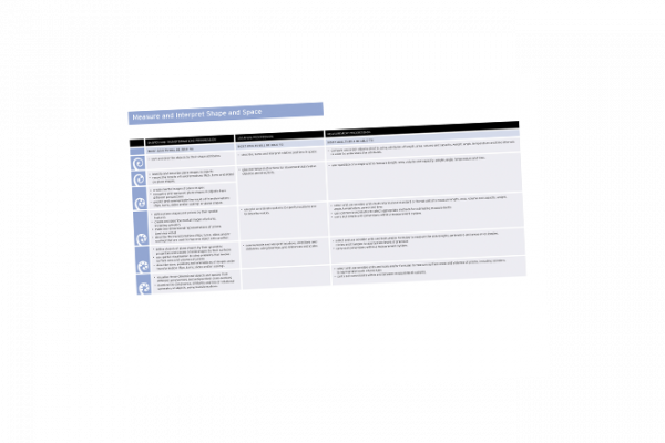 measure and interpret cover
